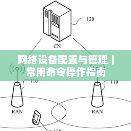 网络设备配置与管理｜常用命令操作指南