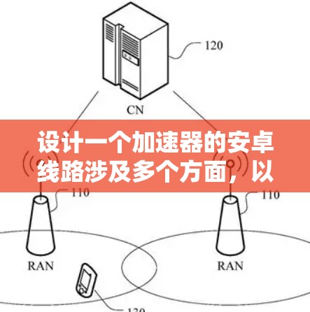 设计一个加速器的安卓线路涉及多个方面,以下是一个有条理的解决方案 设计一个加速器的安卓线路涉及多个方面,以下是一个有条理的解决方案
